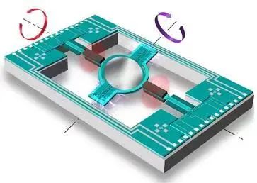 k豆钱包MEMS振镜系统在激光雷达及投影显示的应用